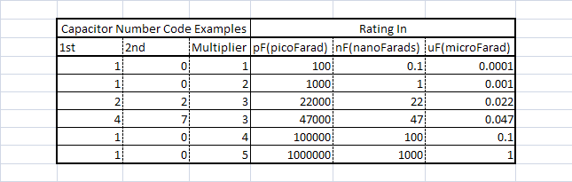 Capacitor Ratings.bmp