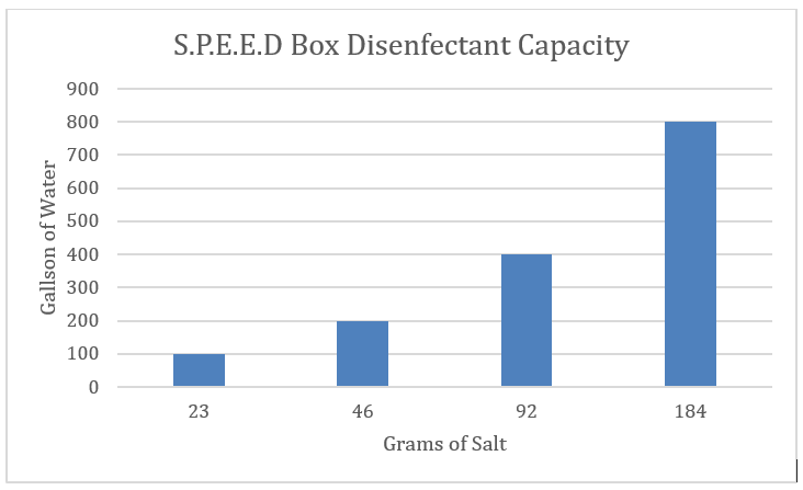 Capacity.PNG