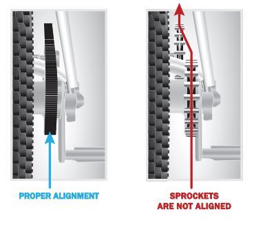 Carbon gates Alignment.JPG