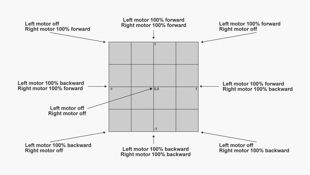 Cartesian-Mapping.jpg