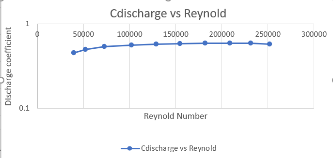 Cd vs Re.png