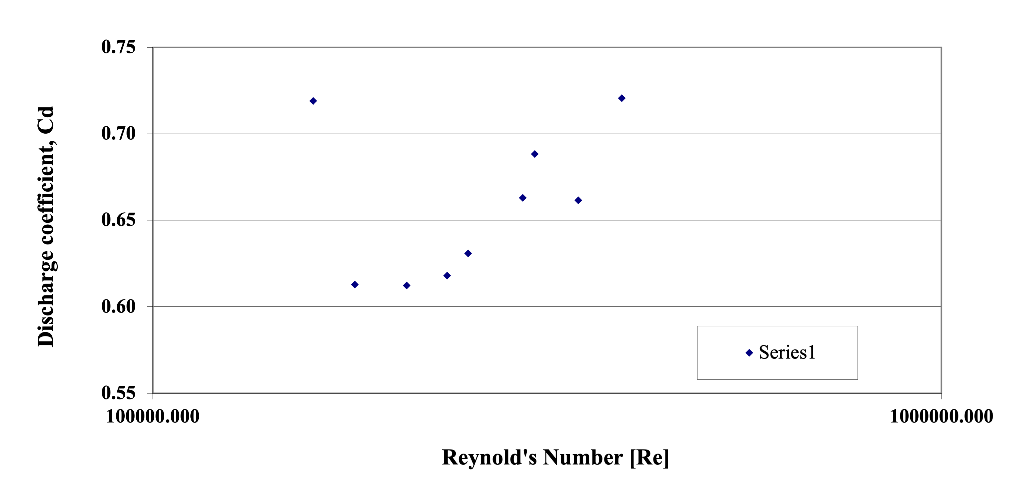 Cd vs reynolds.png