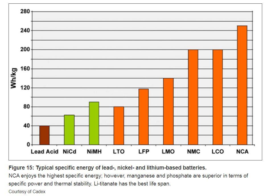 Cell_Density_Comparison.Lithuim.JPG