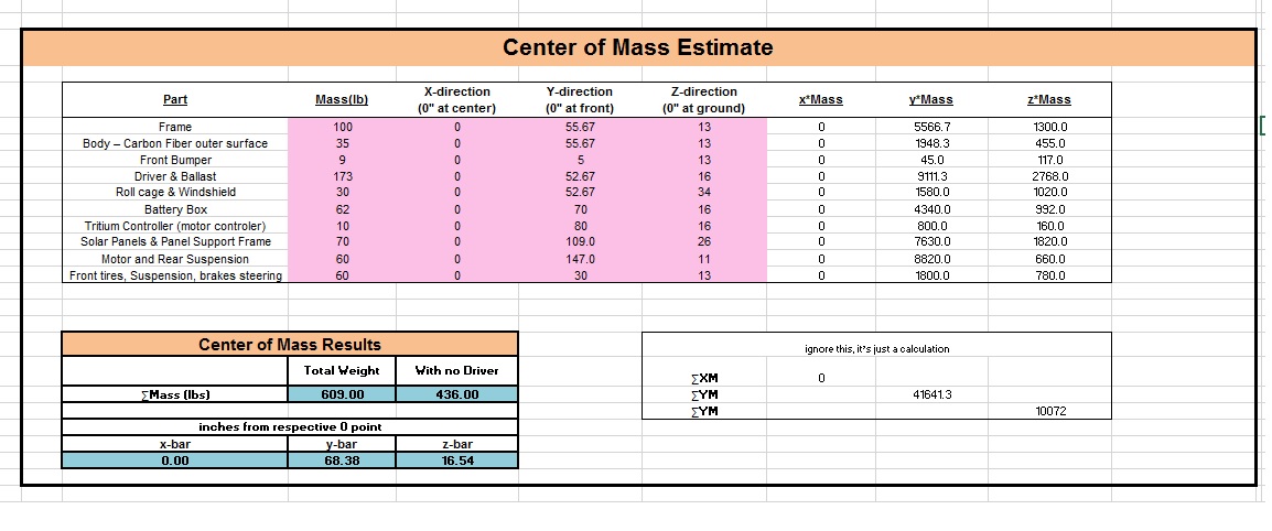 Cente rof Mass estimate.jpg