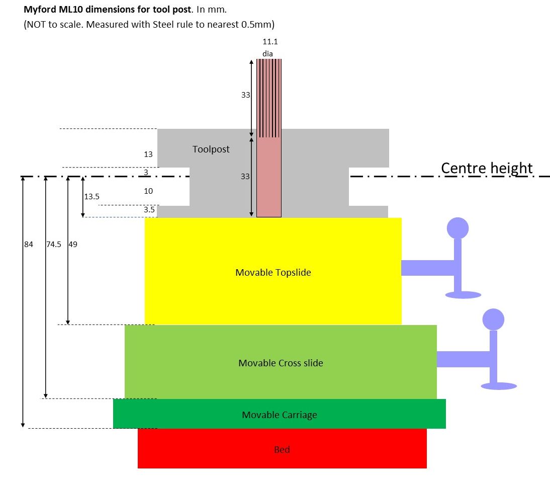 Centre height toolpost sizes 2.jpg