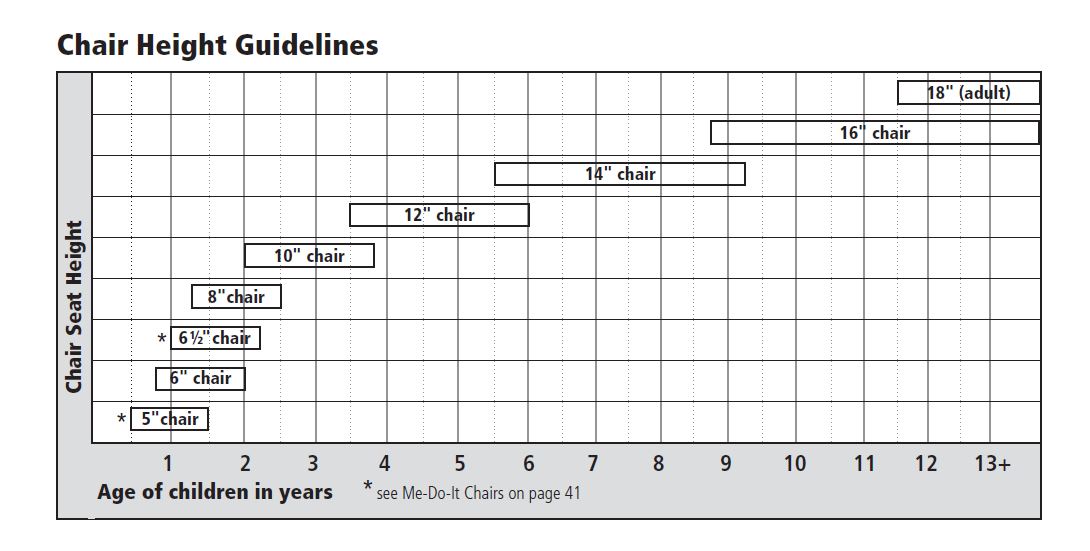 Chair Height.JPG