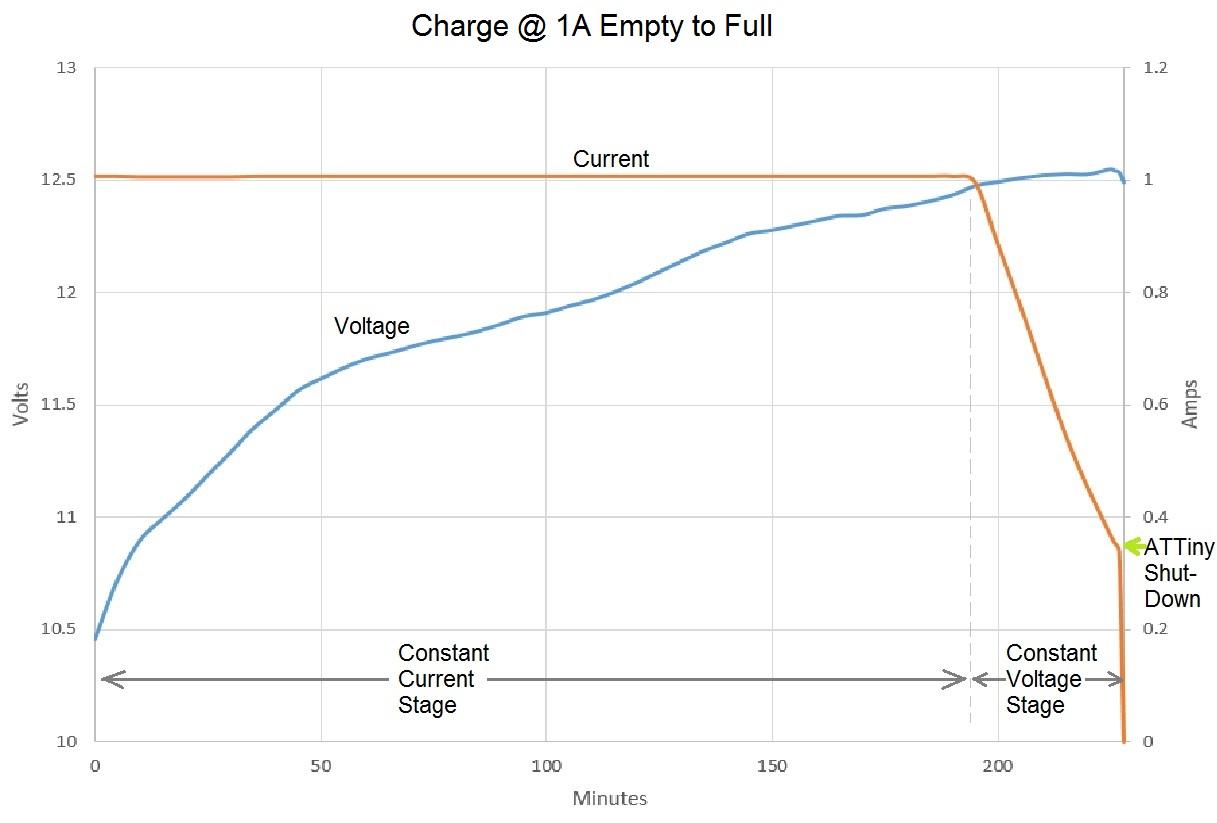 ChargeCurve.jpg