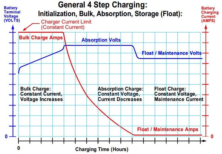 Charging Profile.jpg