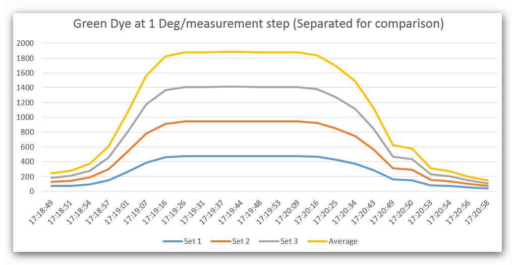 Chart Analysis 1.jpg