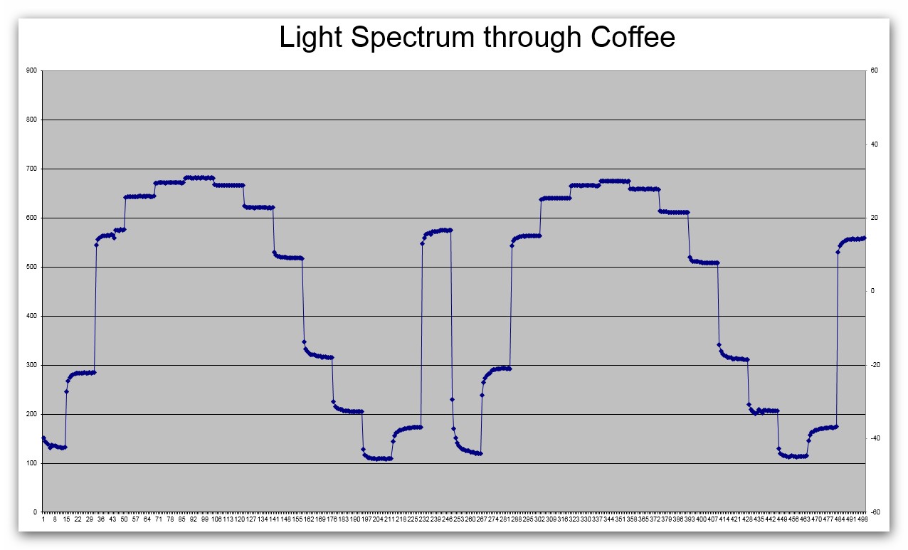 Chart Coffee.jpg