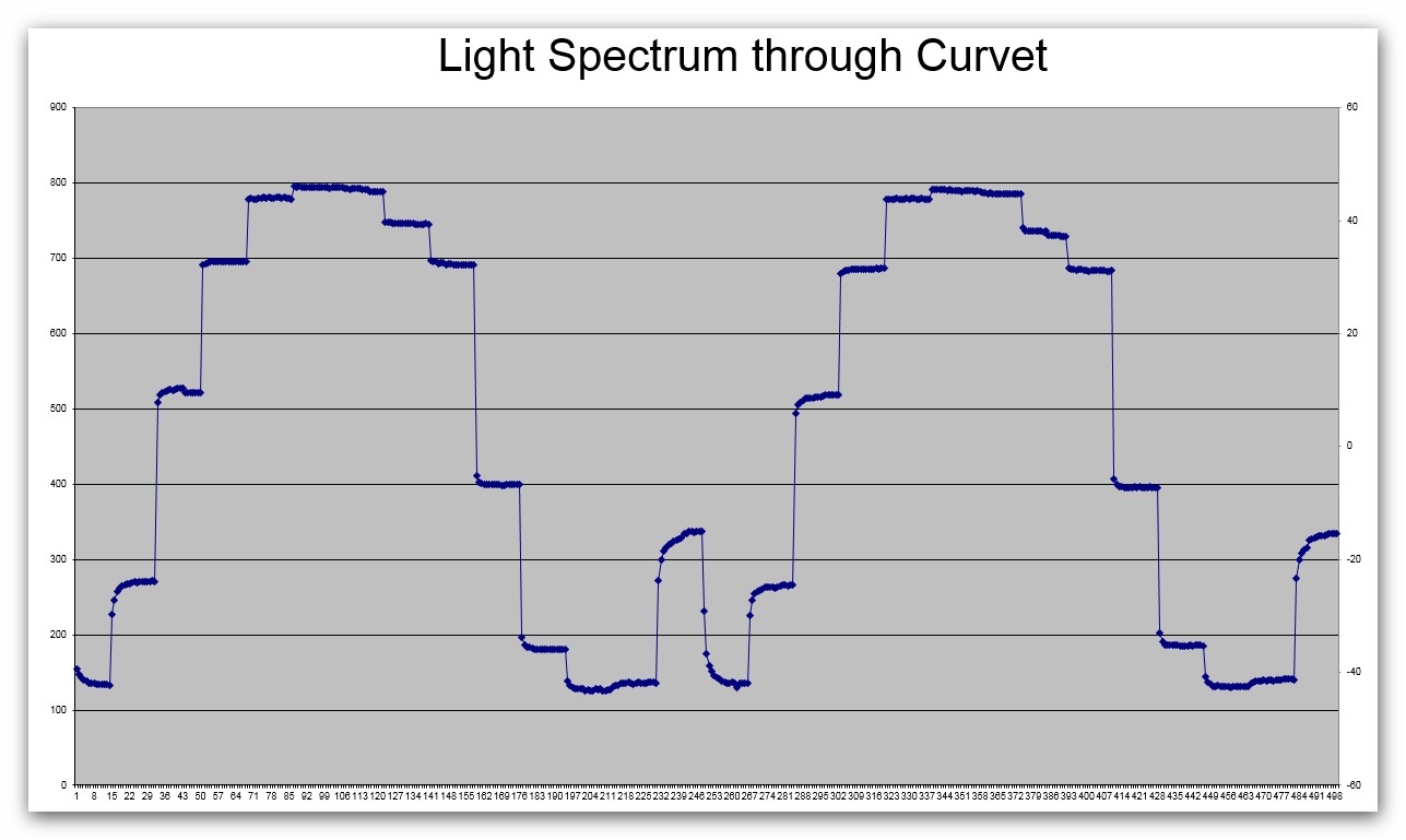 Chart Curvet and Air Only.jpg