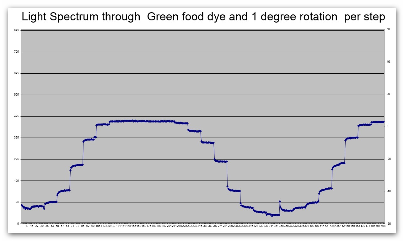 Chart Green Dye 1 degree.jpg