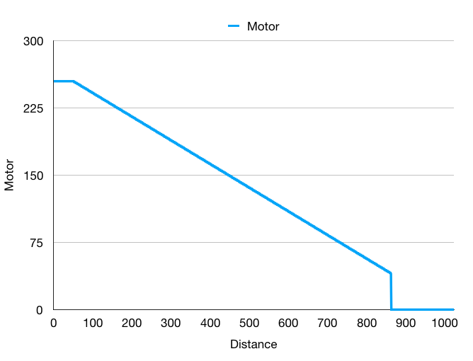 Chart.png