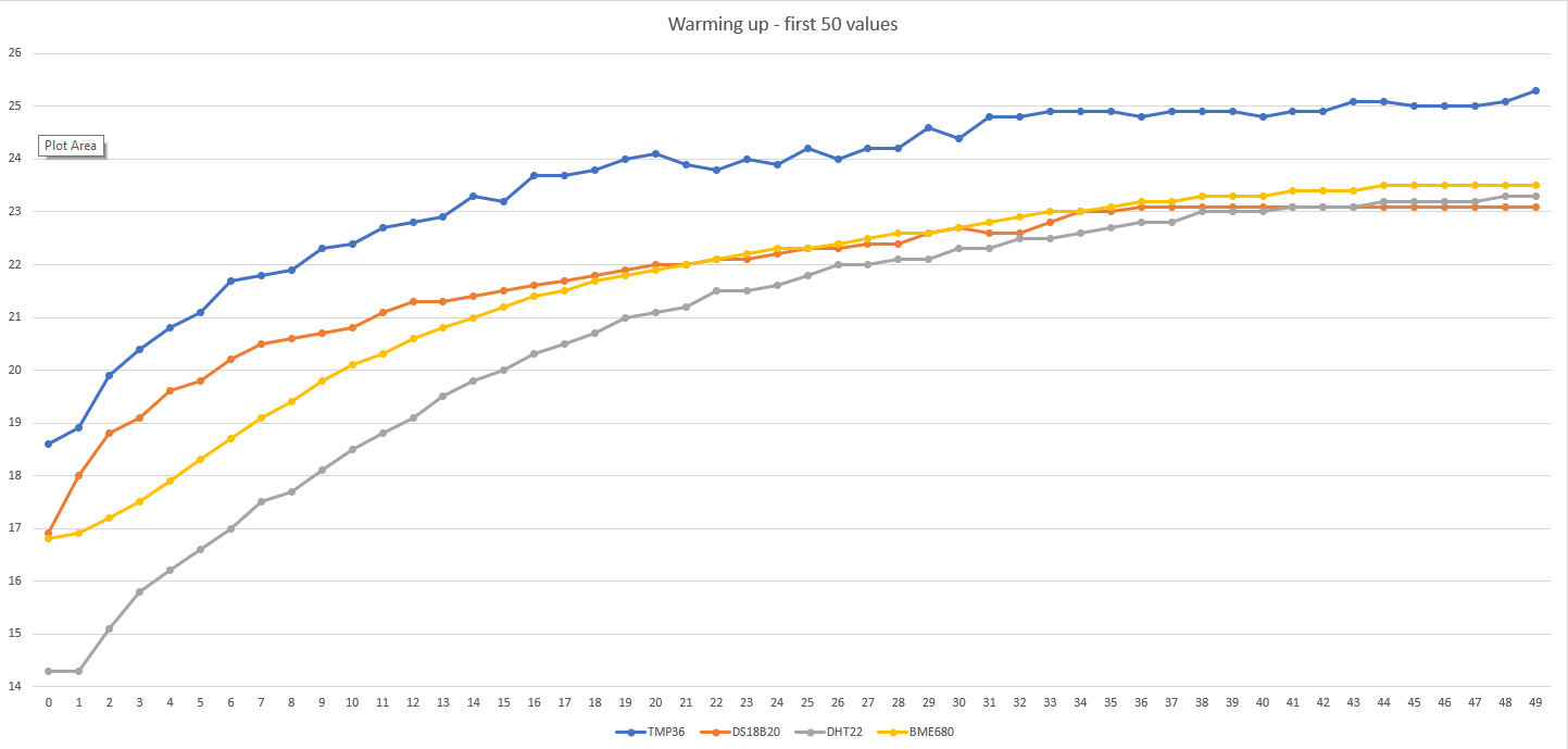 Chart50.jpg