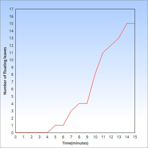 ChartGo.png