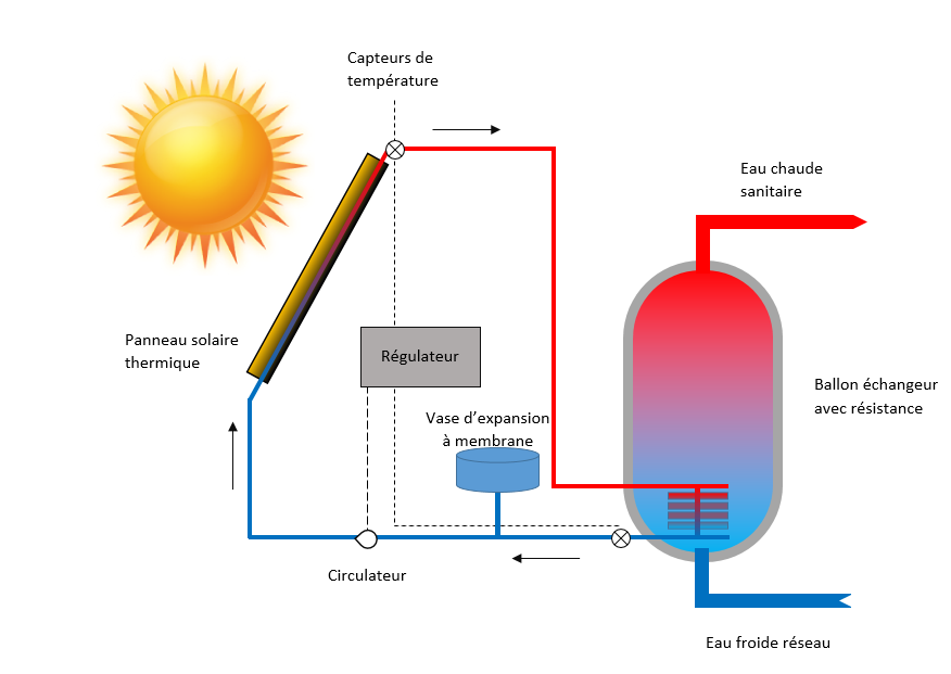 Chauffe_eau_solaire_Plomberie_expansion_membrane.png