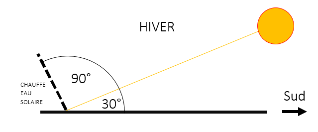 Chauffe_eau_solaire_soleil_hiver.png