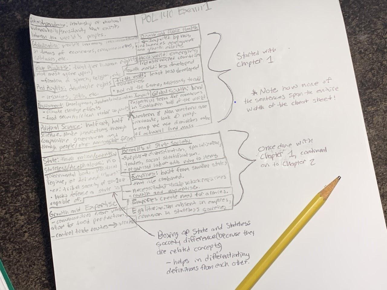 Cheat Sheet Example Organizing (1).jpg