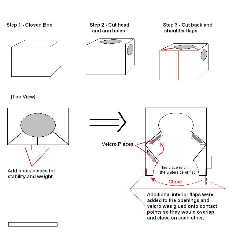 Chest Diagram.JPG