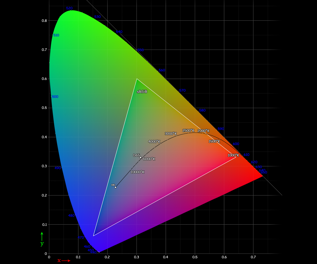 Cie_Chart_with_sRGB_gamut_by_spigget-65.png