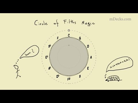 Circle of Fifths Magic #1. Music Theory Video