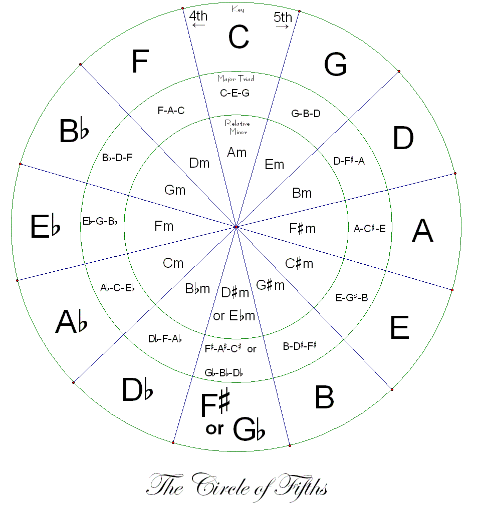 Circle%20of%20Fifths%20wheel.gif