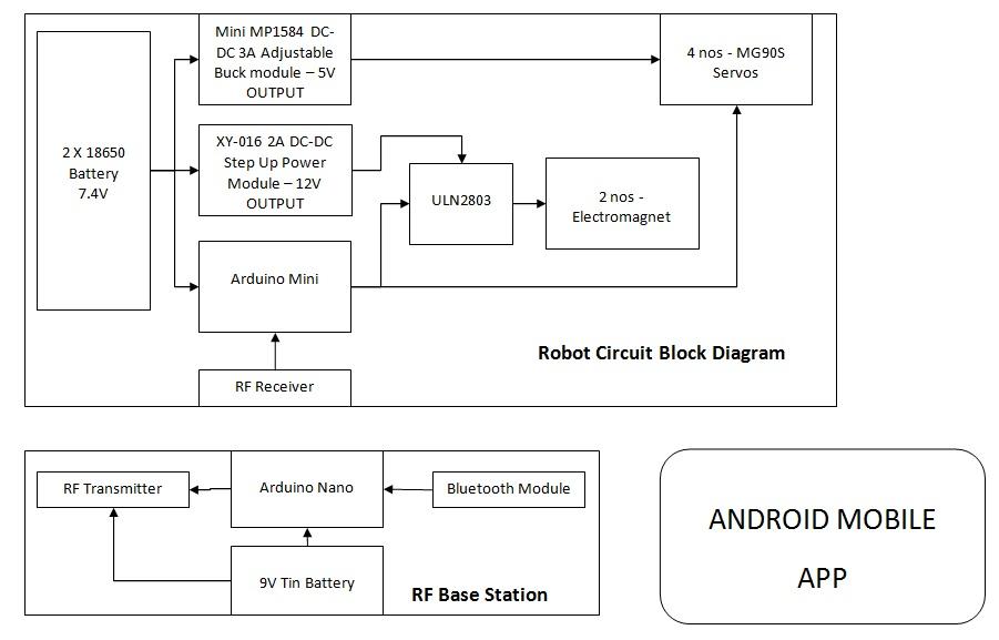 Circuit Plan Block.jpg