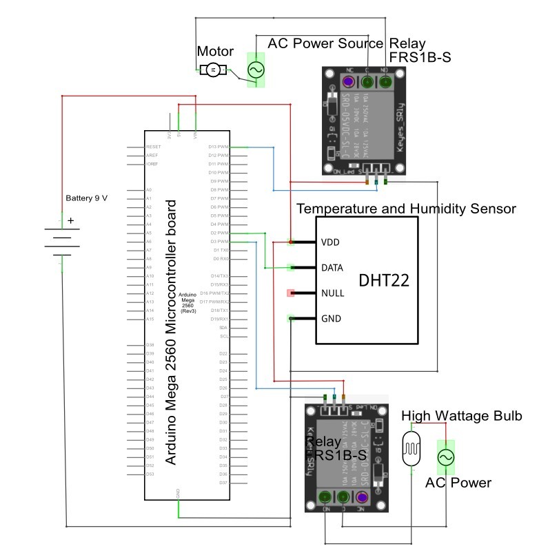 Circuit diagram of automated greenhouse.jpg