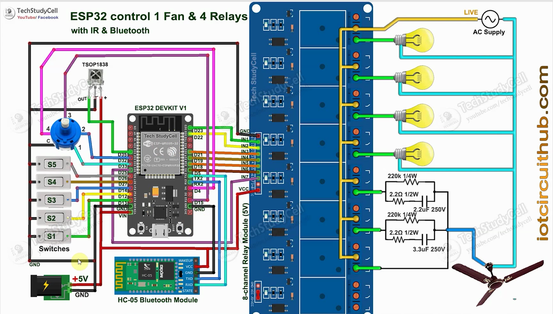 Circuit of the ESP32 IoT Project.png