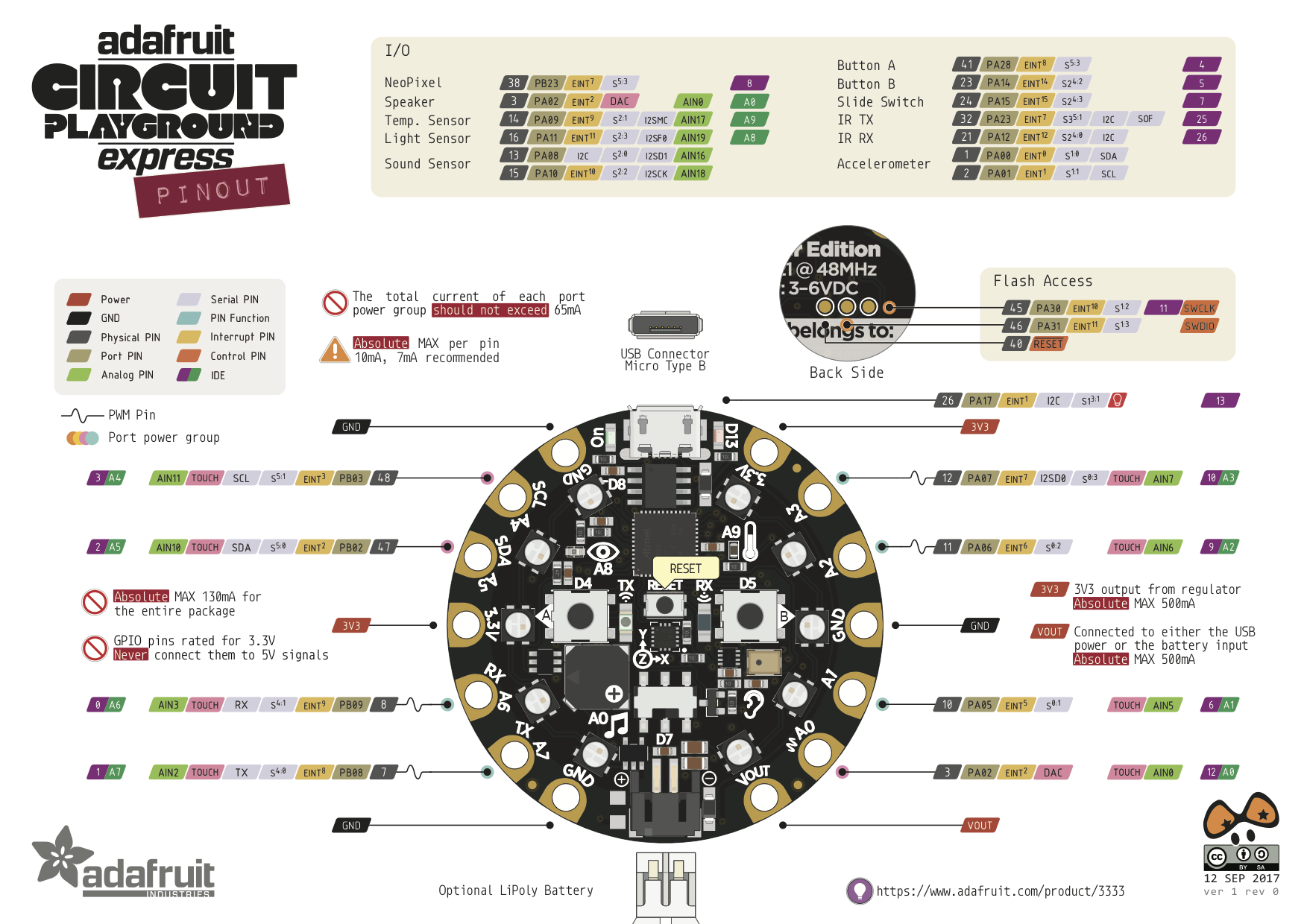 Circuit_playground_Adafruit_Circuit_Playground_Express_Pinout.png