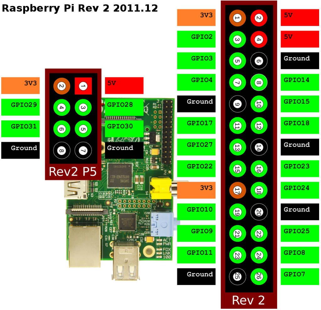 Circuitos26_4_Pinout_RaspPI.jpg