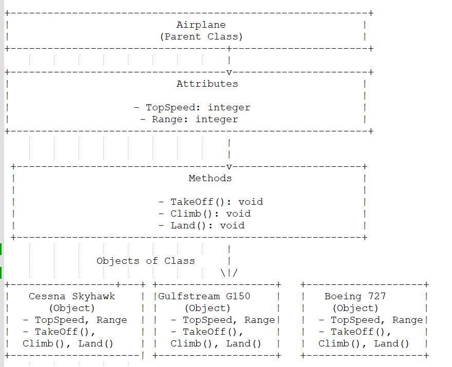 Class-Object-Diagram-ASCII.png