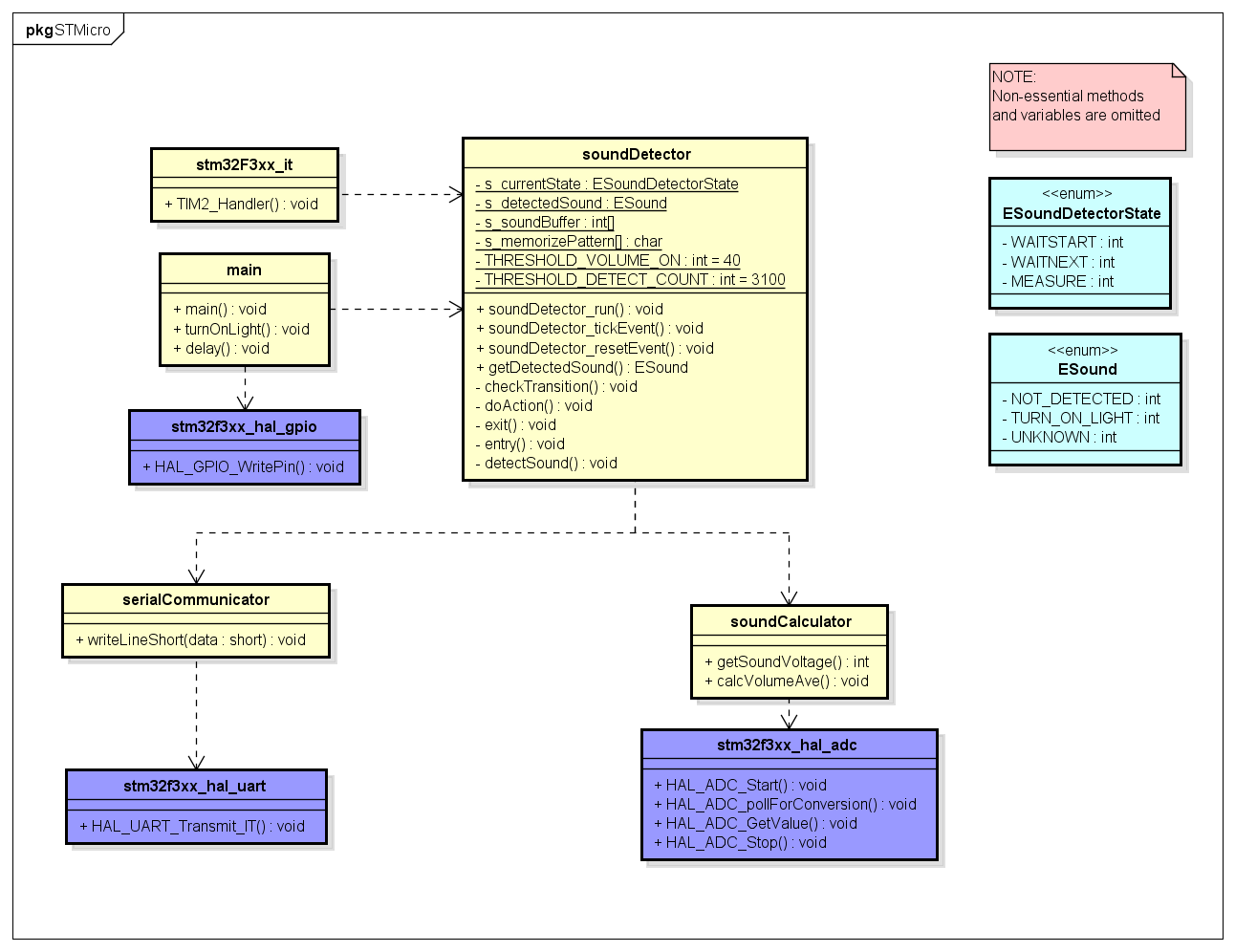 ClassDiagram.png