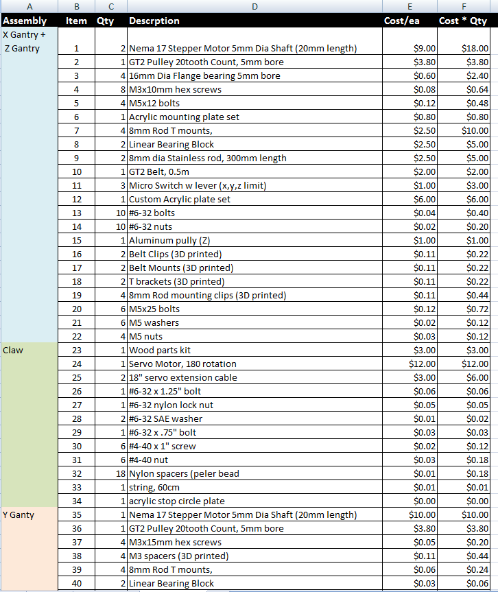 Claw V4 bom sheet 1.PNG