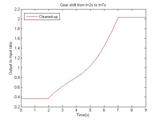 Cleaned 7.5.2.jpg