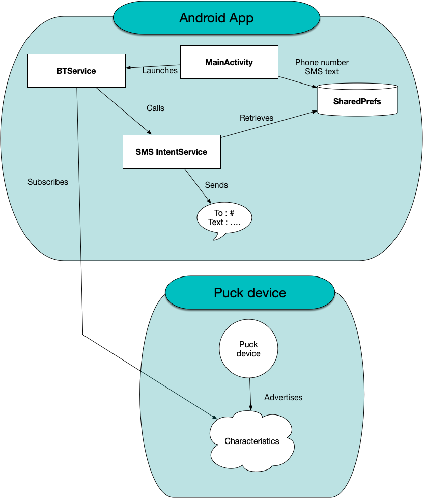 Closer diagram.png