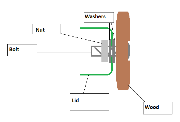 Coat Rack Diagram.png