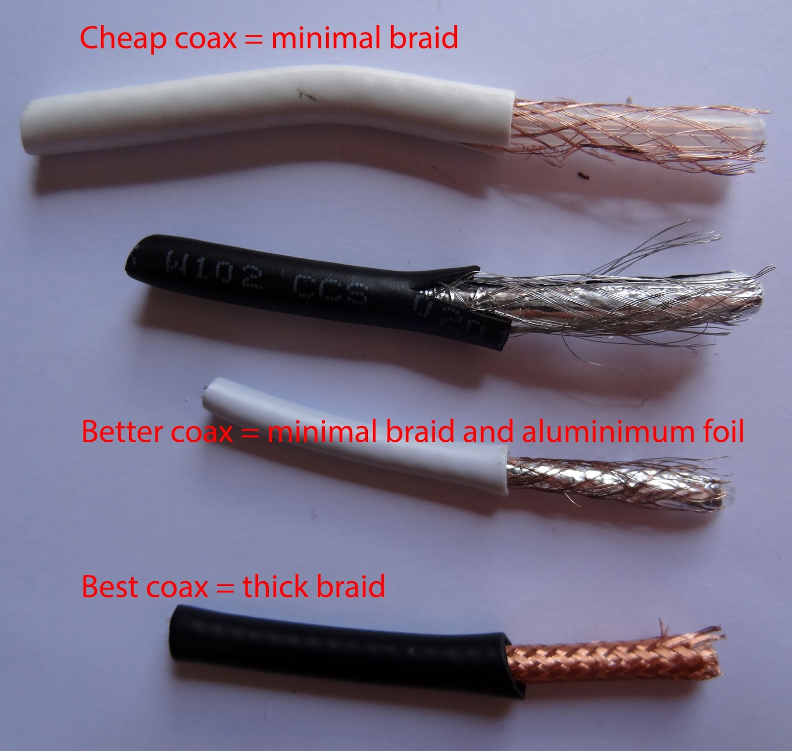 Coax types.jpg