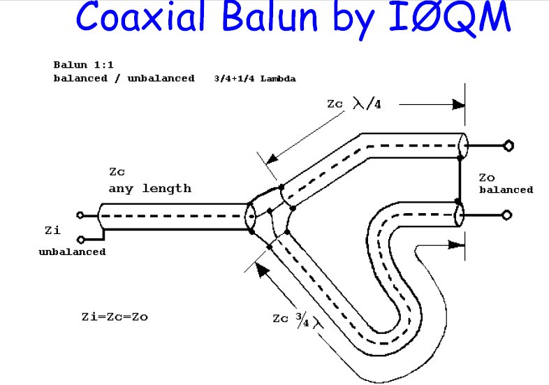 Coax_Balun.jpg