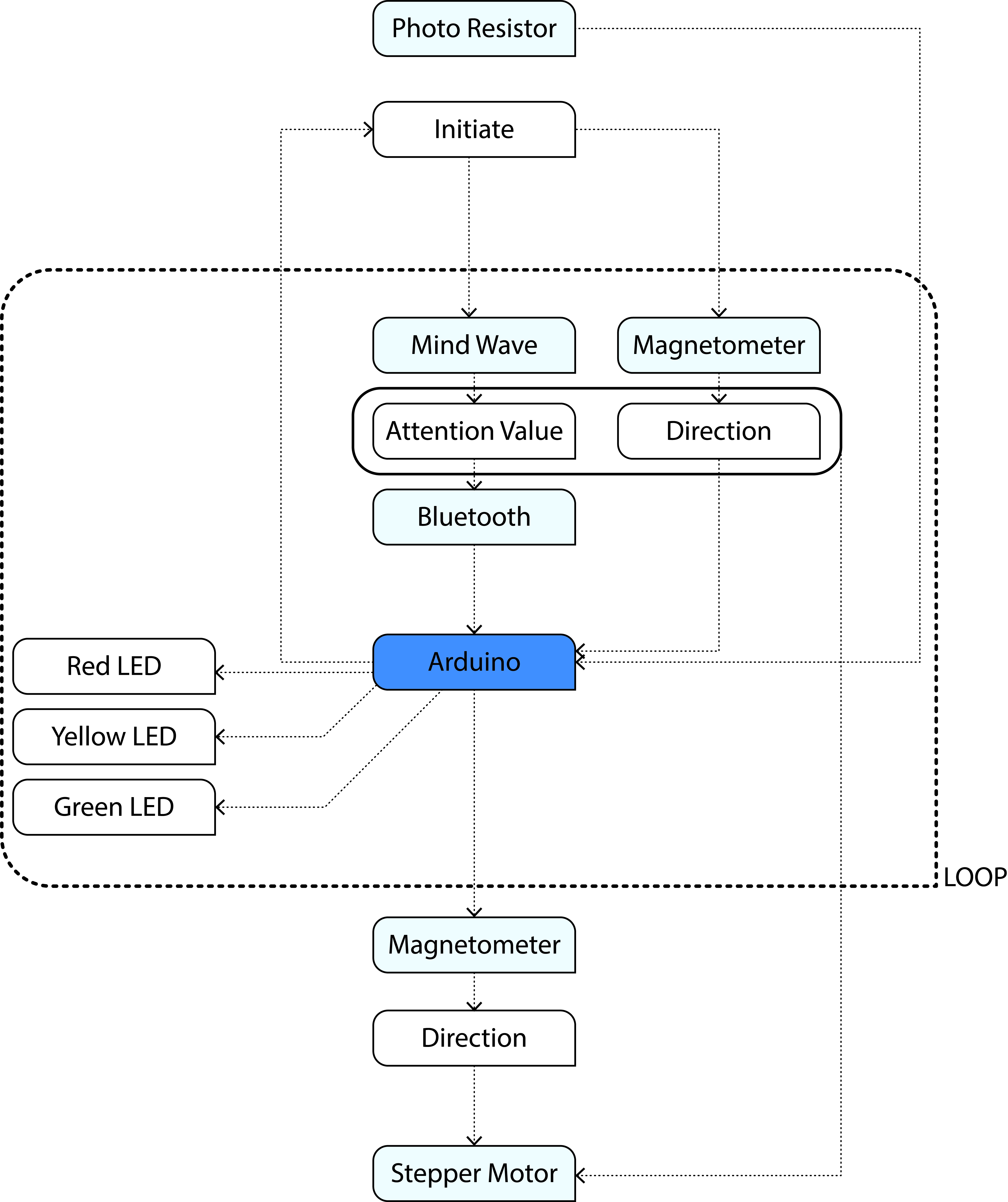 Code Diagram.jpg