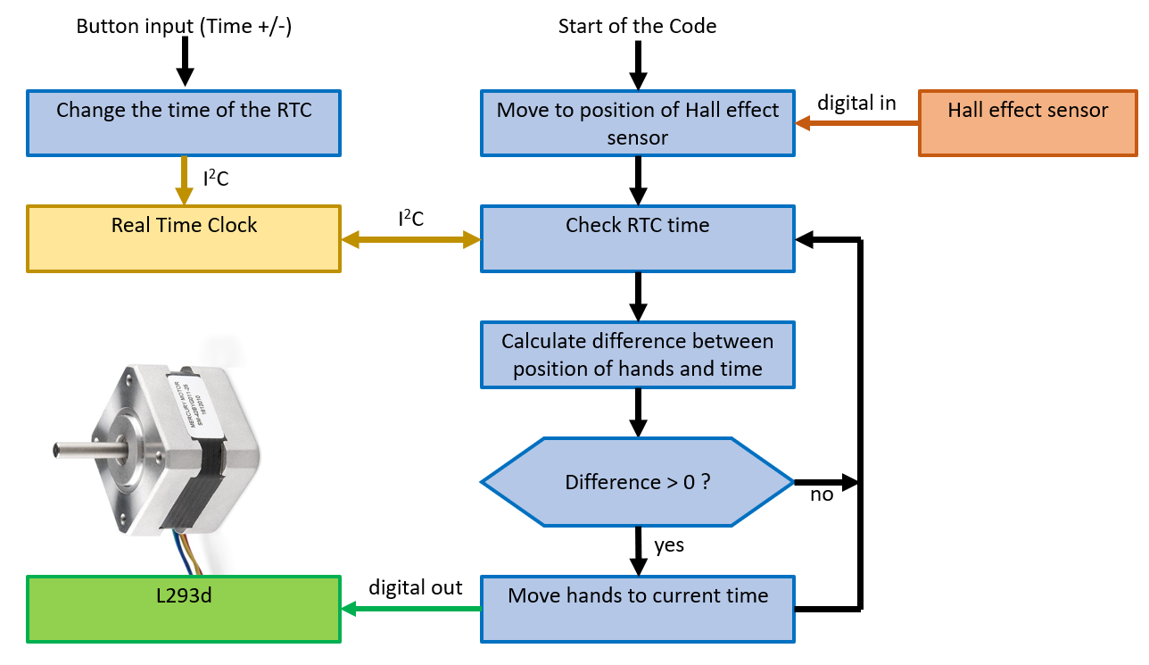 Code_Schema.PNG