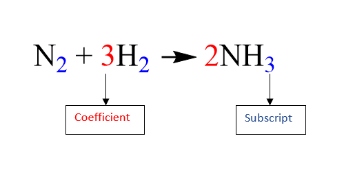 Coefficients vs Subscripts.png