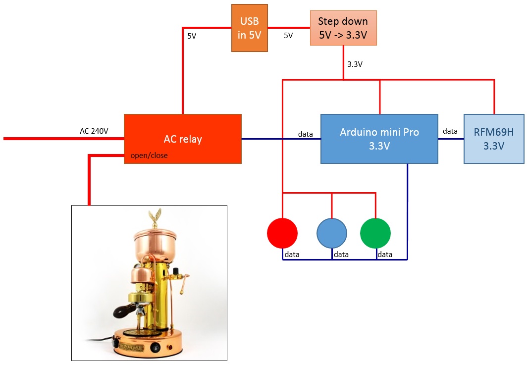 CoffeeTimer.jpg