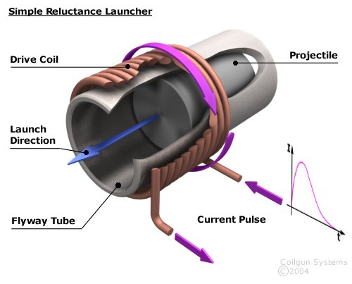 Coil gun diagram.PNG