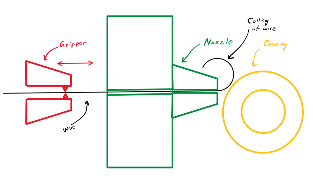 Coiling diagram.png