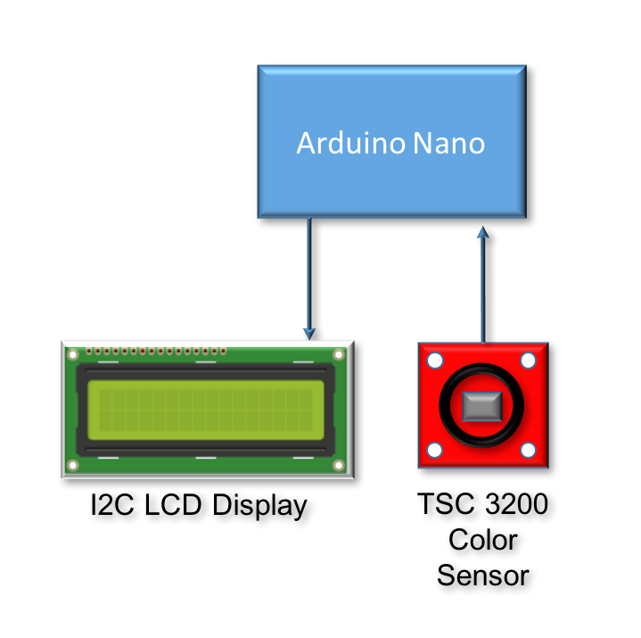 Color Detector Block Diagram.png