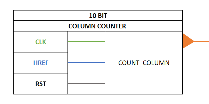 ColumnCounter.png