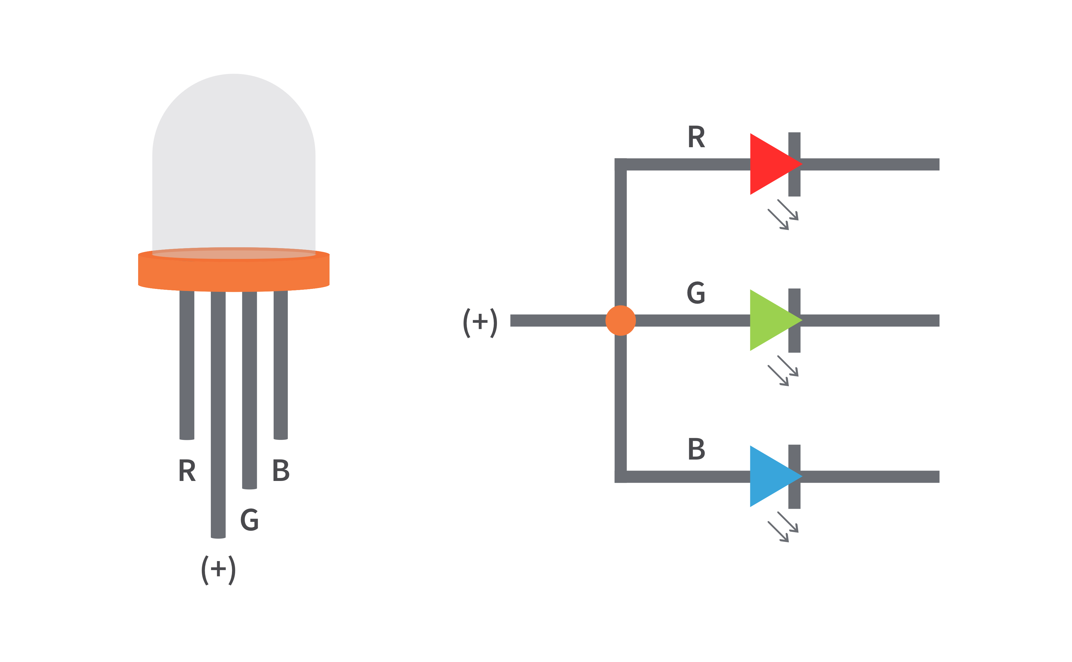 Common-Anode-RGB-LED-Pinout.png