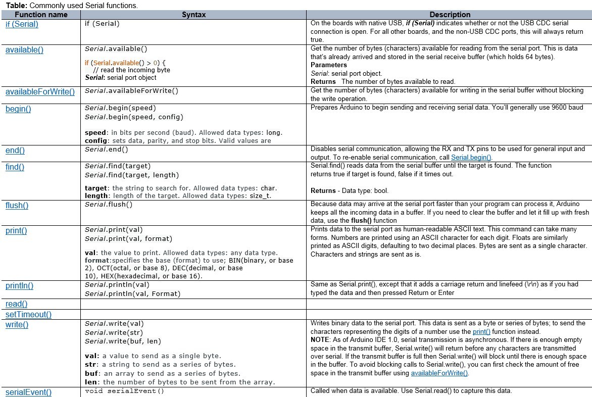 Commonly used serial functions.jpg