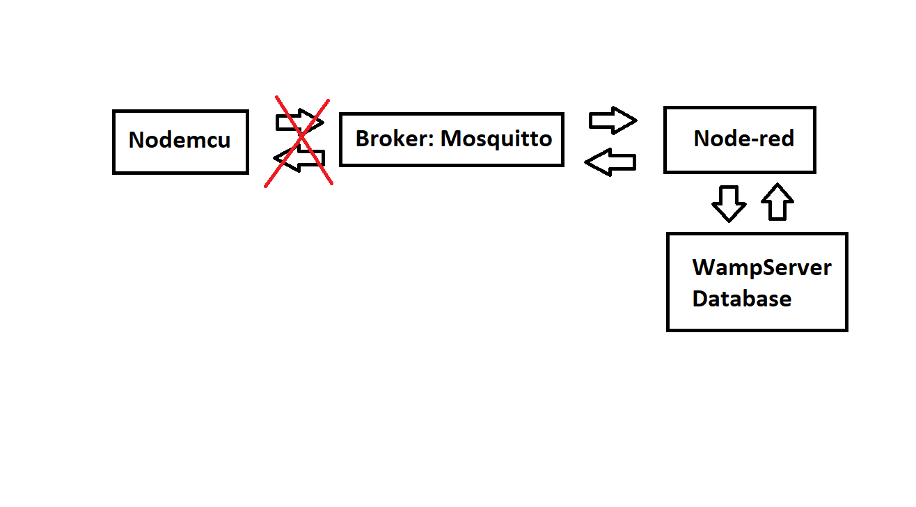 Communication paths - Kopi.png